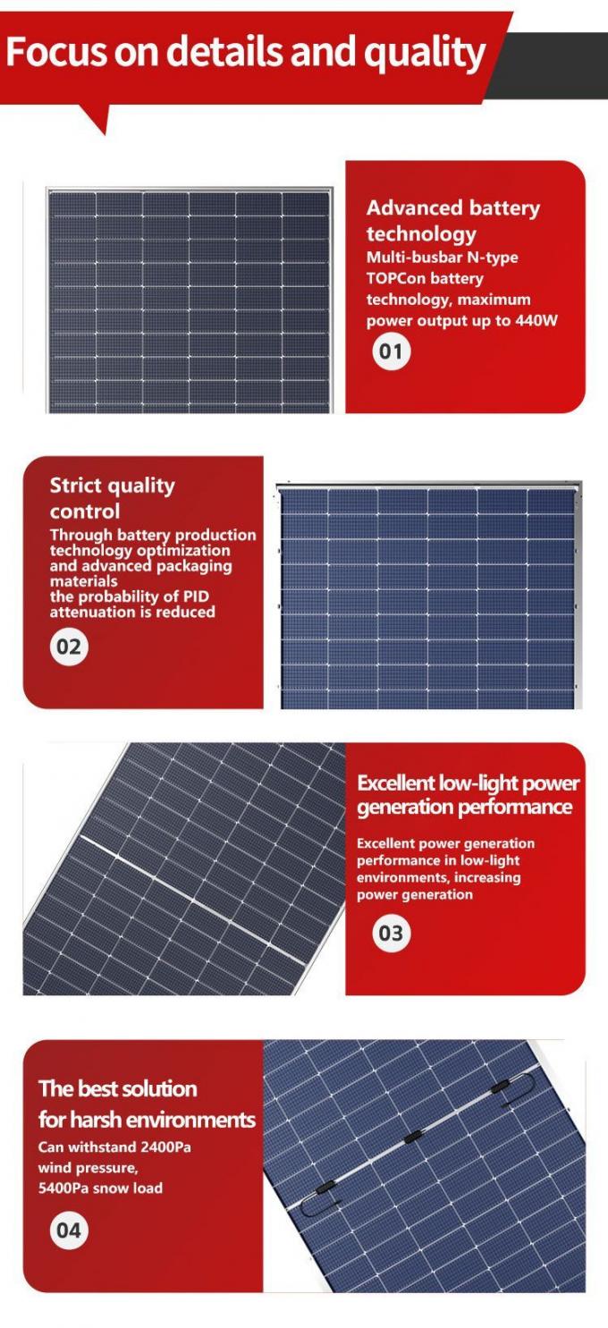 Mwt Panel 590W Mono Solar Panel PV N Type Topcon BIPV Hjt Mwt Panel Surya ...